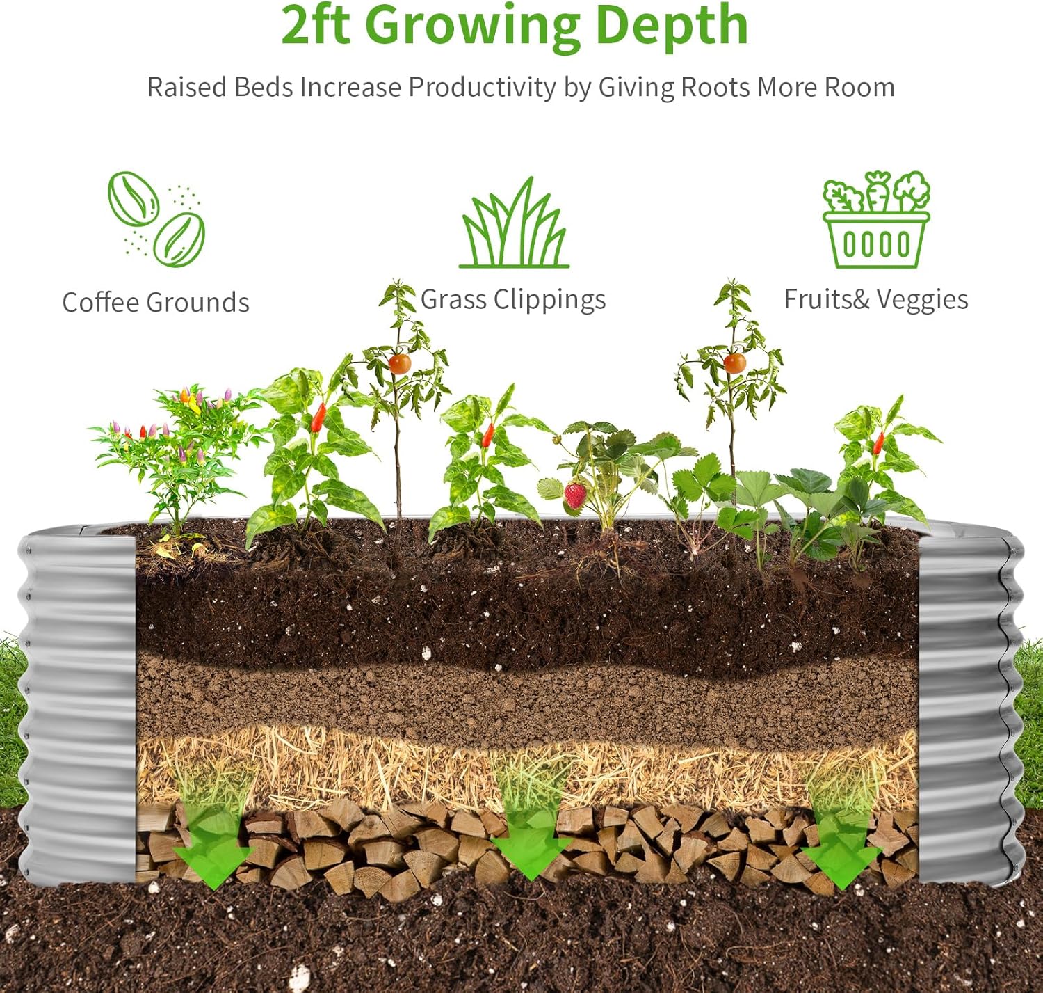 Verzinktes Hochbeet, 8x4x2ft P – Planter Raised Metal Bewertung und Preis